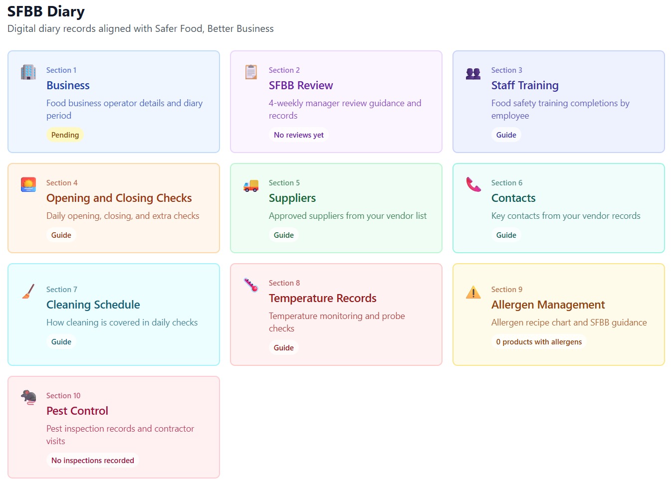 Digital SFBB diary